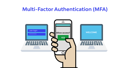 Guía para principiantes de Multi-Factor Authentication (MFA) en Microsoft 365 para trabajo remoto